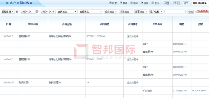迪野精密科技成功签约智邦国际ERP系统，减少库存、降低损耗、择廉采购
