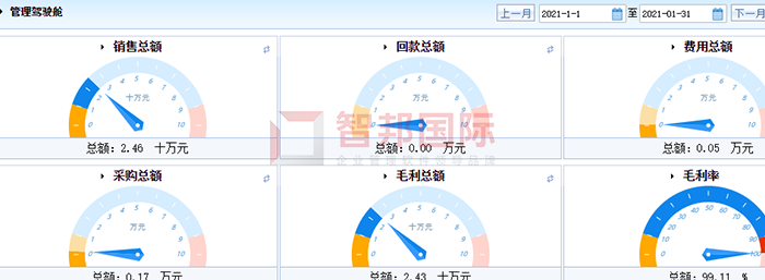裕华木业成功签约智邦国际ERP系统，实现各流程自动化管理