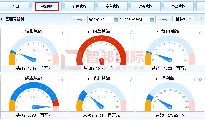 智邦国际31.98版本发布！全面开启精准智能化管理