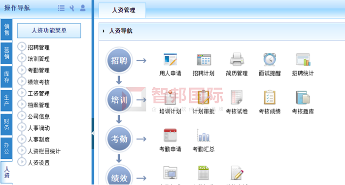 中铝工服成功签约智邦国际ERP系统，可随企业需求按需部署、随需拓展