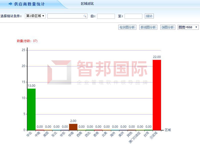 凌恒环境科技签约智邦国际ERP系统，实现科学库存控制