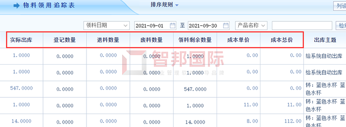 威利方舟成功签约智邦国际ERP系统，实现数据传递的准确性、时效性和有效性