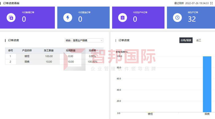 华光窑炉设备签约智邦国际，全方位把控生产进度