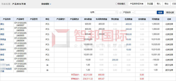 远大新型板材签约智邦国际，产品库存尽在掌控之中