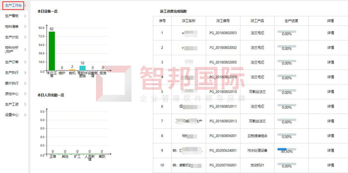 伊莱特电气设备签约智邦国际，实时掌控生产进度