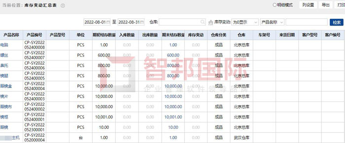 永大进出口签约智邦国际，客户管理智能化、科学化