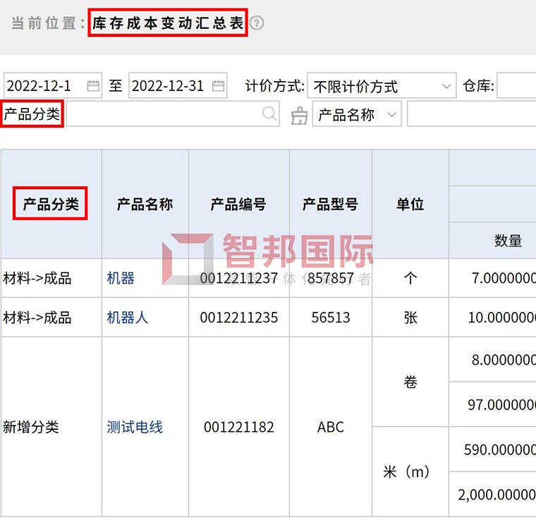 智邦国际32.07版本发布，跨界一体化管理加速企业数智化转型！