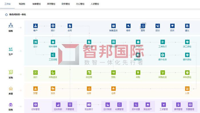 汉丰装饰材料签约智邦国际，疏通企业管理脉络