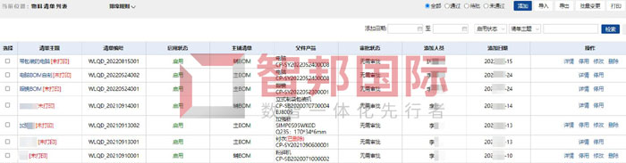 易通燃油喷射器制造签约智邦国际，实现精细化生产管理