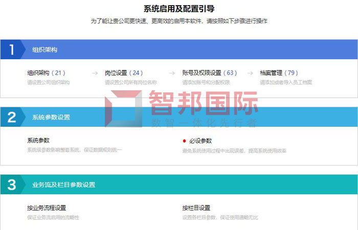 佳业塑胶签约智邦国际，促进企业一体化协同