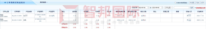 国强和茂管材签约智邦国际ERP系统，灵活管理生产订单
