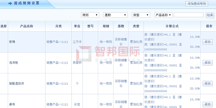 鼎力交通成功签约智邦国际ERP系统，实时呈现企业业绩、利润、成本状况