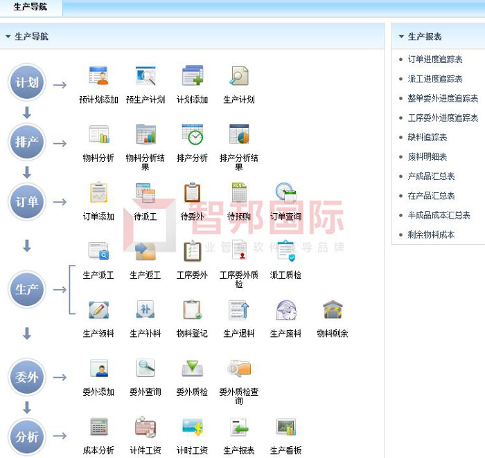 安心良品食品签约智邦国际ERP系统，加快企业数字化转型步伐