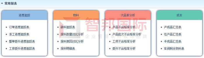 正阳汽车部件签约智邦国际ERP系统，打造可视化生产数据库