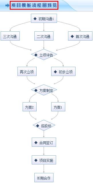 智邦国际ERP系统成功案例：欧迪亚实业：企业全链路无缝协同，持续推动盈利增长