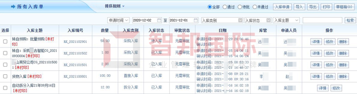 劳士电气签约智邦国际ERP系统，实现智能化产品入库管理