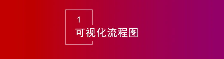 智邦国际32.04版本发布，开启全方位精准精细化协同模式！