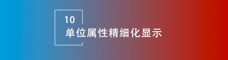 智邦国际32.04版本发布，开启全方位精准精细化协同模式！