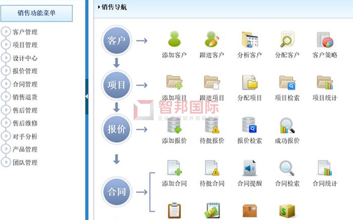 海博科科技成功签约智邦国际ERP系统，节省企业运营成本、提高企业运营效率