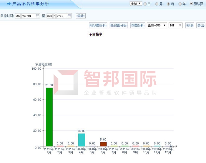 科亚电子科技签约智邦国际ERP系统，开启数字化生产质量控制