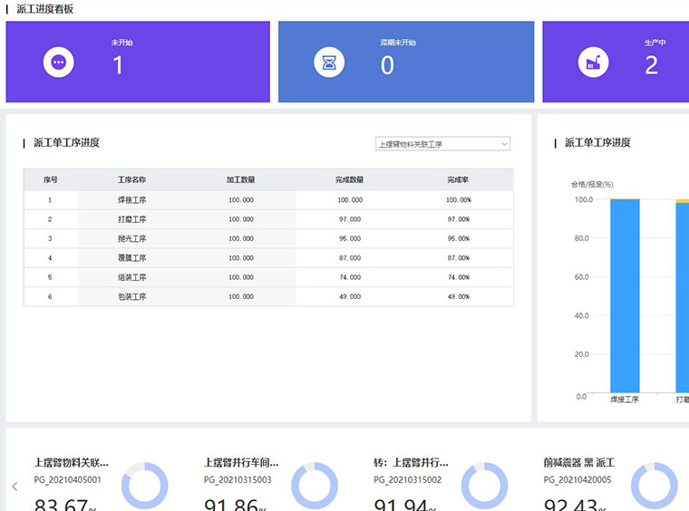 案例分享 | 北方格拉斯：跨组织无缝协同，一键激发数据无限潜能