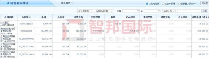 家汇新实业签约智邦国际ERP系统，聚焦生产管理新常态