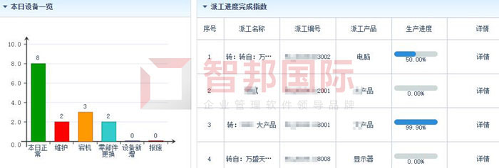 骅成制药签约智邦国际ERP系统，实现智能化工序管理