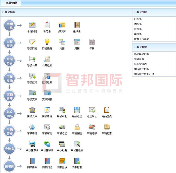 腾达电力器材签约智邦国际ERP系统，实现科学生产计划管理