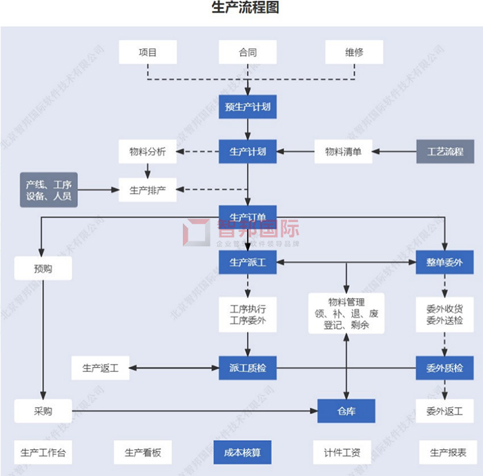 尼古拉触控科技成功签约智邦国际ERP系统，实现信息的实时共享与传递