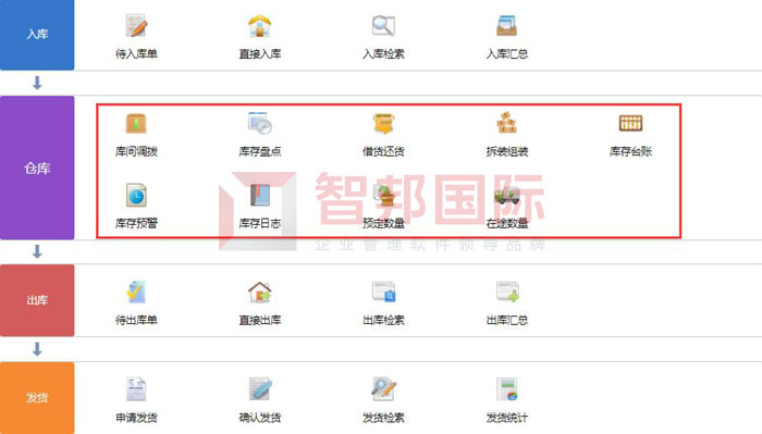 蓝途户外用品签约智邦国际ERP系统，提高数字化管理水平