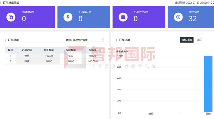 天勤医用器材签约智邦国际ERP系统，为精益生产持续赋能