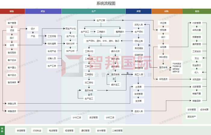 精翔机电设备签约智邦国际ERP系统，疏通企业管理脉络