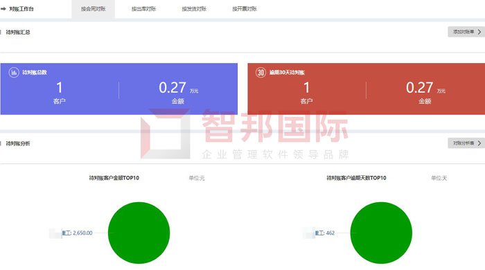 福艾德自动化科技签约智邦国际ERP系统，打造可视化对账工作台