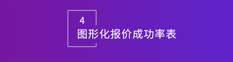 智邦国际32.10版本发布，深度拓展企业行业化、数智化、一体化管理场景！