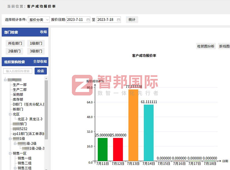 智邦国际32.10版本发布，深度拓展企业行业化、数智化、一体化管理场景！