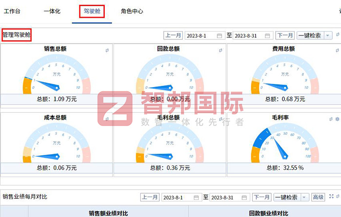 德福液压机械设备签约智邦国际，全程一体保障交付和效益