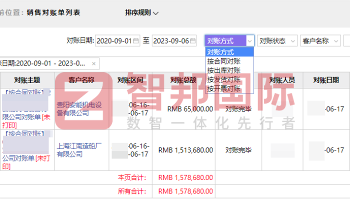 吹易机械科技签约智邦国际，不断激发数智转型能动性