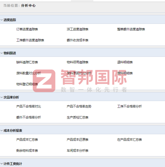 瑞博新材料签约智邦国际，数智一体化赋能企业管理全局