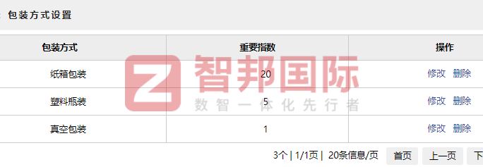 农垦伟业食品冷冻签约智邦国际，为企业实现持续增长增加数智力量