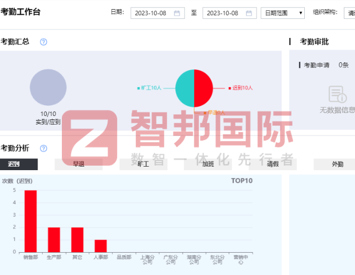 爱丝制衣股份签约智邦国际，为企业发展构建一体化管理优势