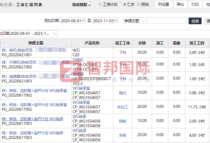 力天世纪钻石工具签约智邦国际，数智一体化助力企业敏捷运营