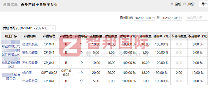 力天世纪钻石工具签约智邦国际，数智一体化助力企业敏捷运营