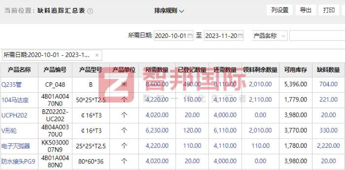 科索工具签约智邦国际，企业高效高质管理有迹可循