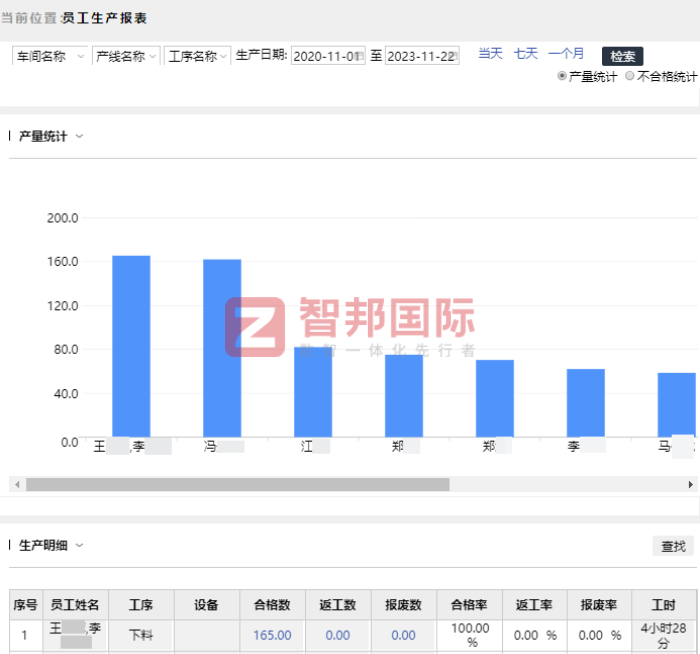 康润电气股份签约智邦国际，一体化塑造企业核心竞争力