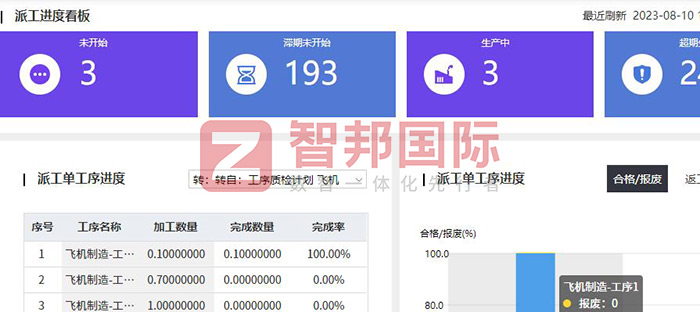 睿益科技签约智邦国际，产供销一体化全面赋能企业增长