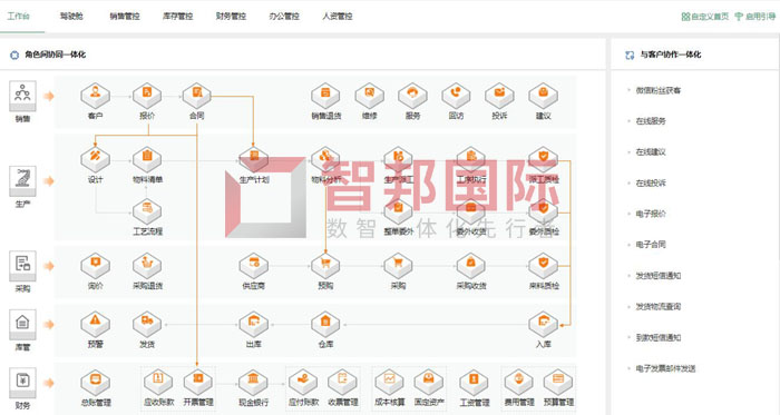 鼎伦金属制品签约智邦国际，加快数字化转型步伐