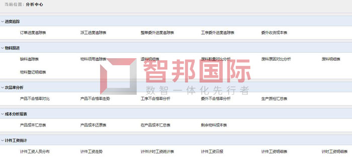 震洲机械签约智邦国际，启动数字化工序委外管理