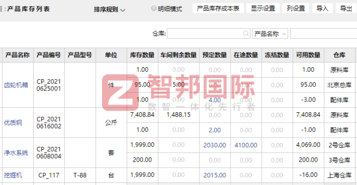 博格斯通信技术签约智邦国际，打造高质量管理价值链