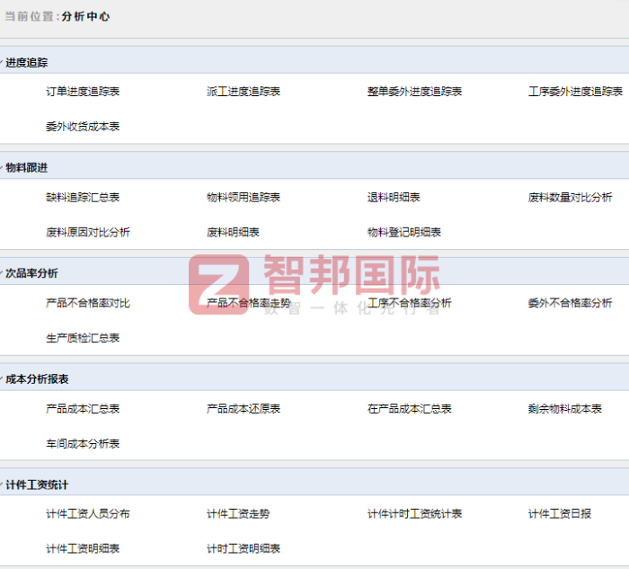 惠程科技签约智邦国际，为实现精益生产持续赋能