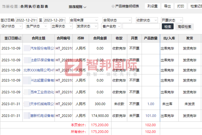 吉通智能电气科技签约智邦国际，充分调动各业务环节运转活力